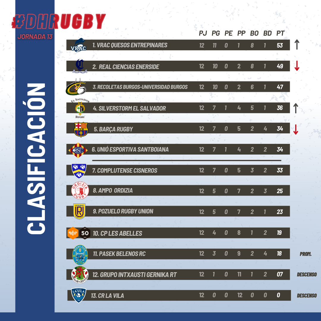 Clasificacion DH J13