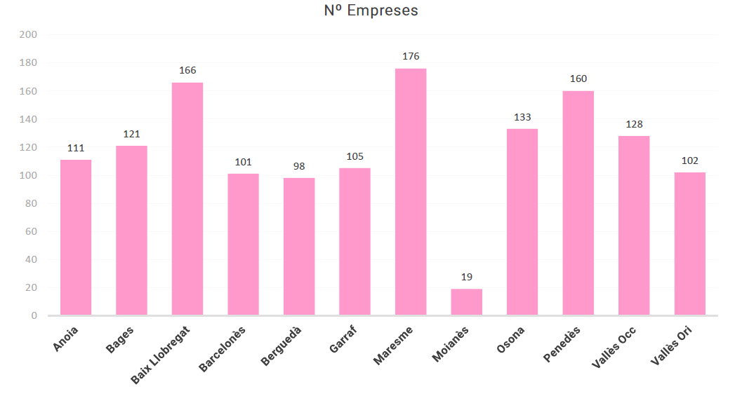 nombre empreses dipu