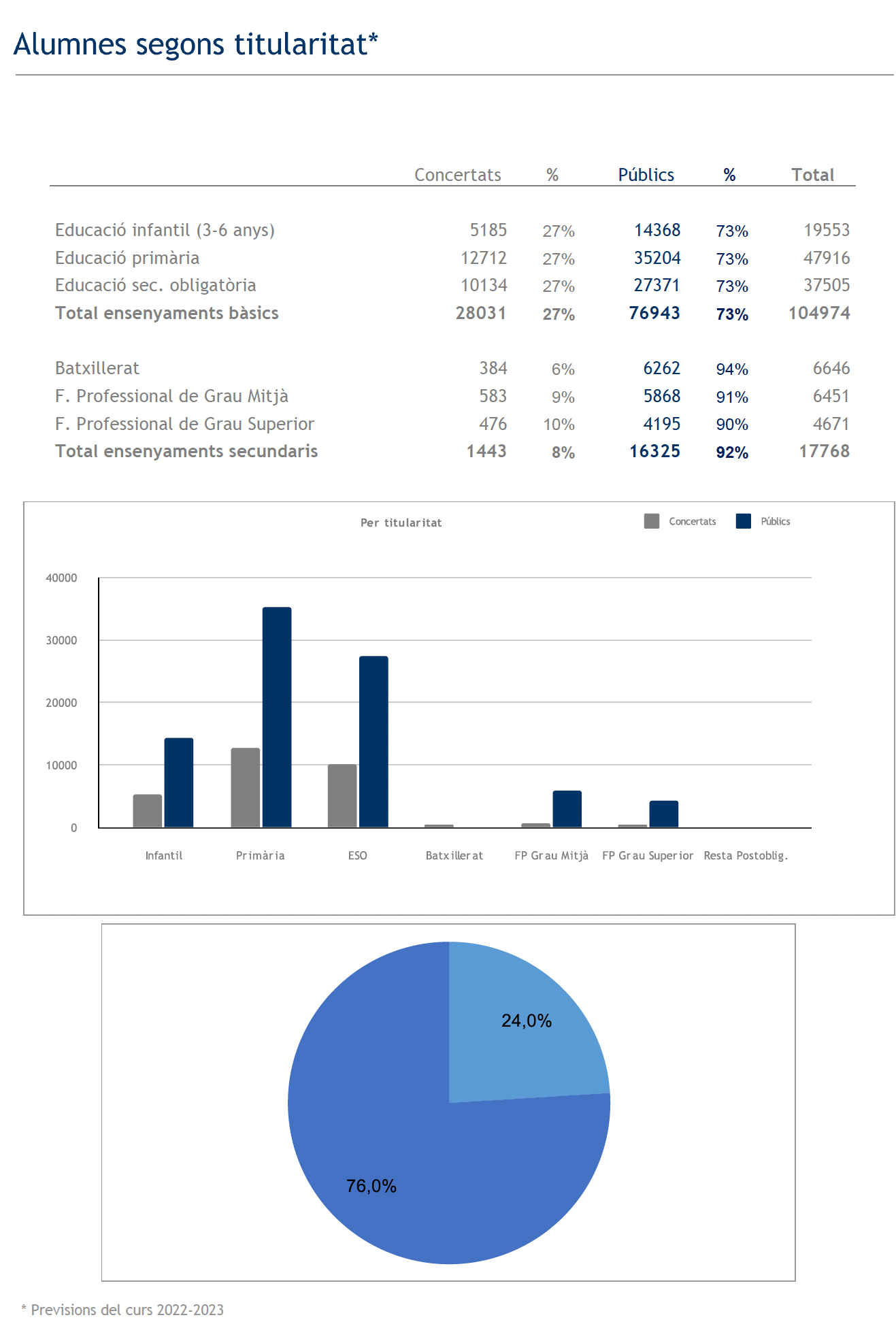 curs escolar 3