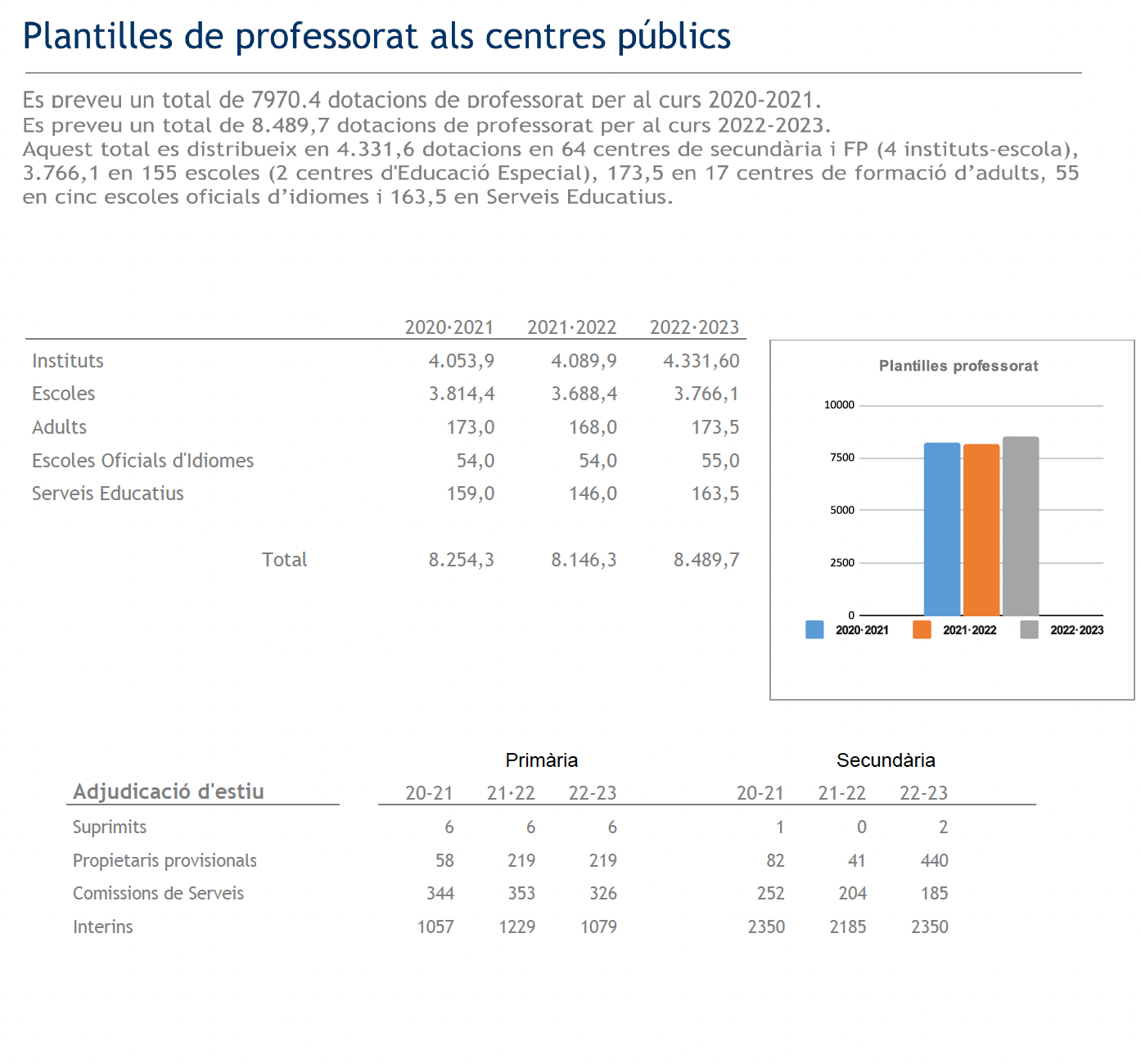 curs escolar 4