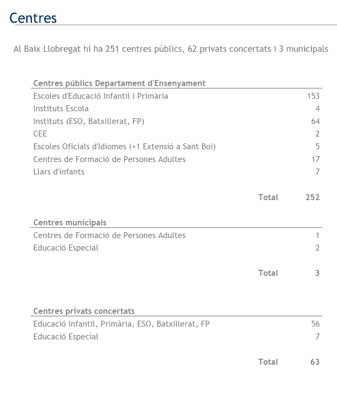 curs escolar 5