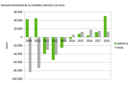 foto 3 residus