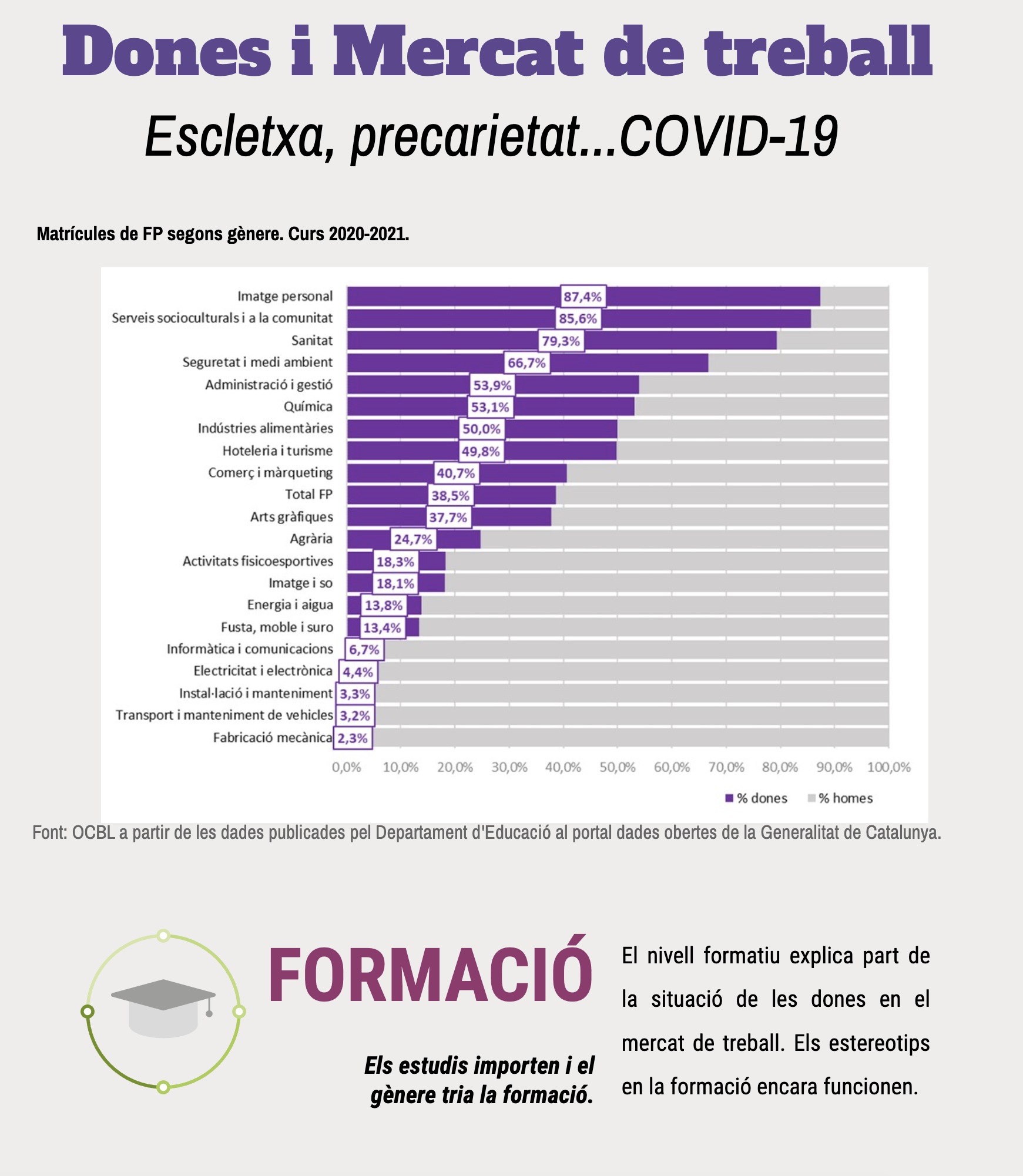 formacio