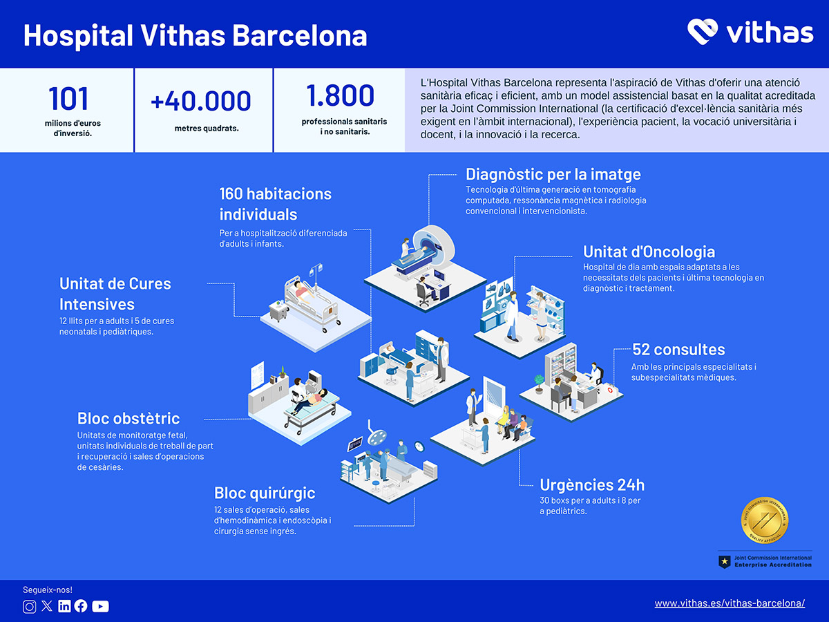 CAT Infografia en Imatge Hospital Vithas Barcelona
