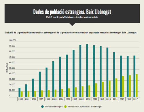 grafic 1 poblacio