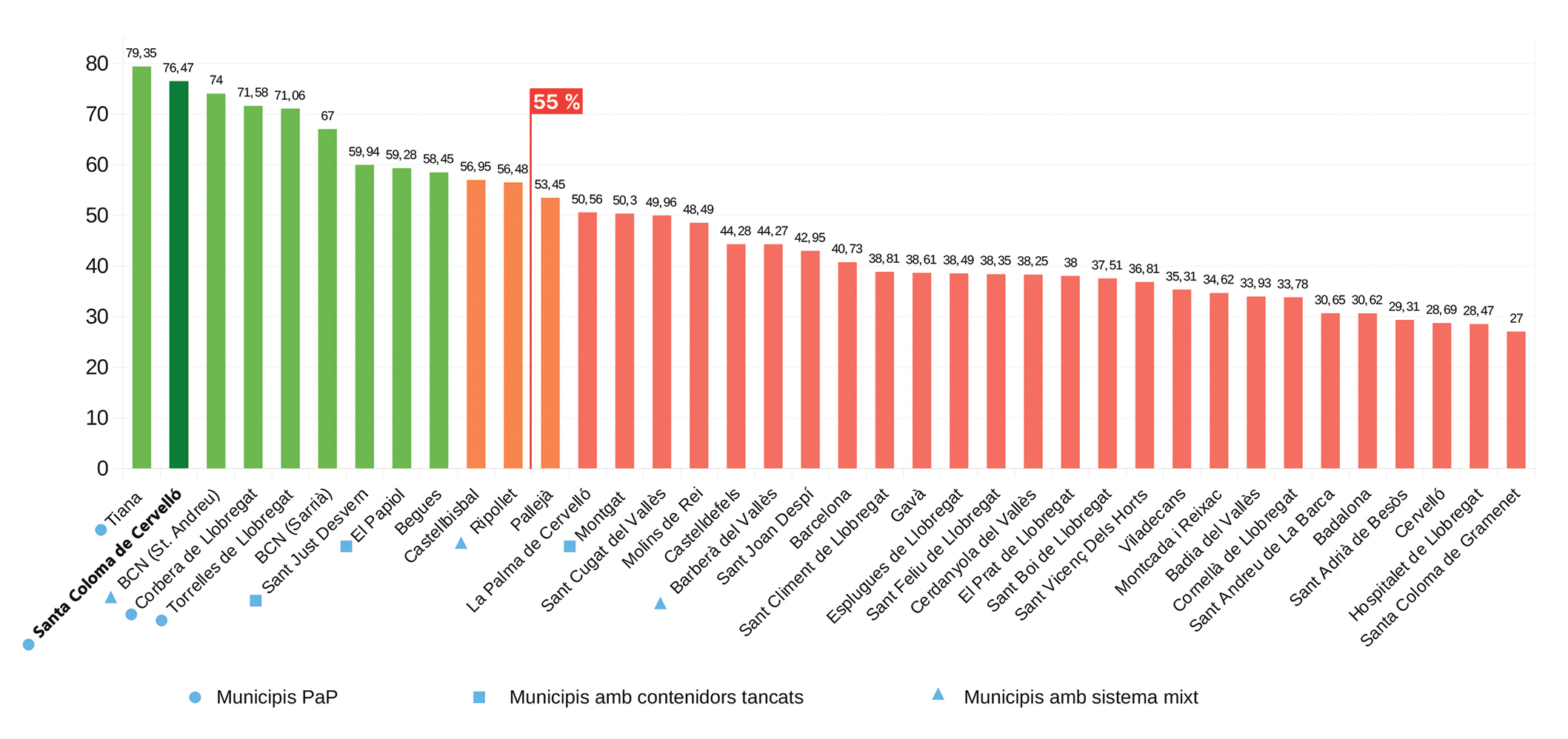 Recollida Residus Municipis AMB web