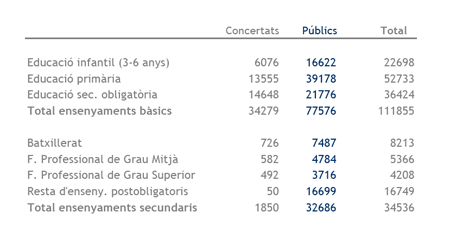 concertada publica