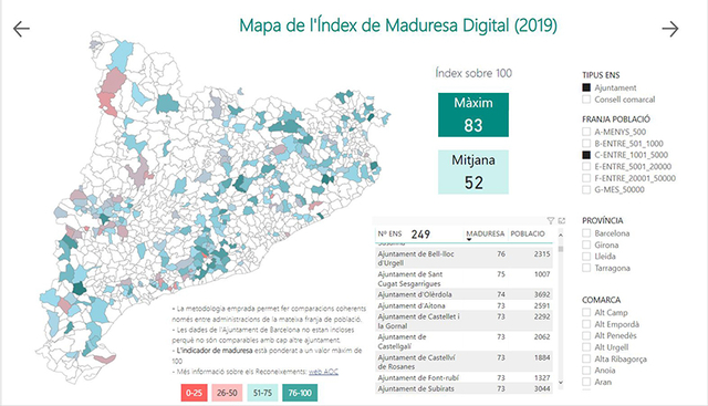 TECNOLOGIA: L’Ajuntament de Castellví de Rosanes, entre els millors en maduresa digital als municipis de 1.001 a 5.000 habitants
